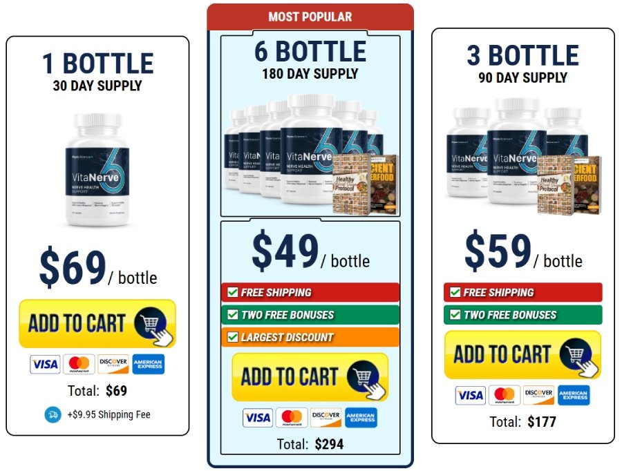 VitaNerve6 purchase page showing buy now option